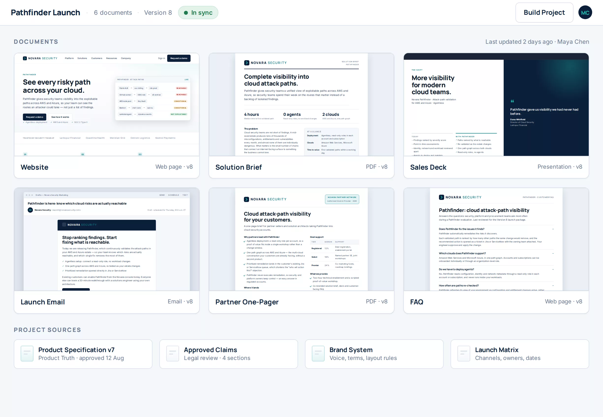 An Errata project home showing the six documents in a product launch — website, solution brief, sales deck, launch email, partner one-pager and FAQ — above the project's shared sources.